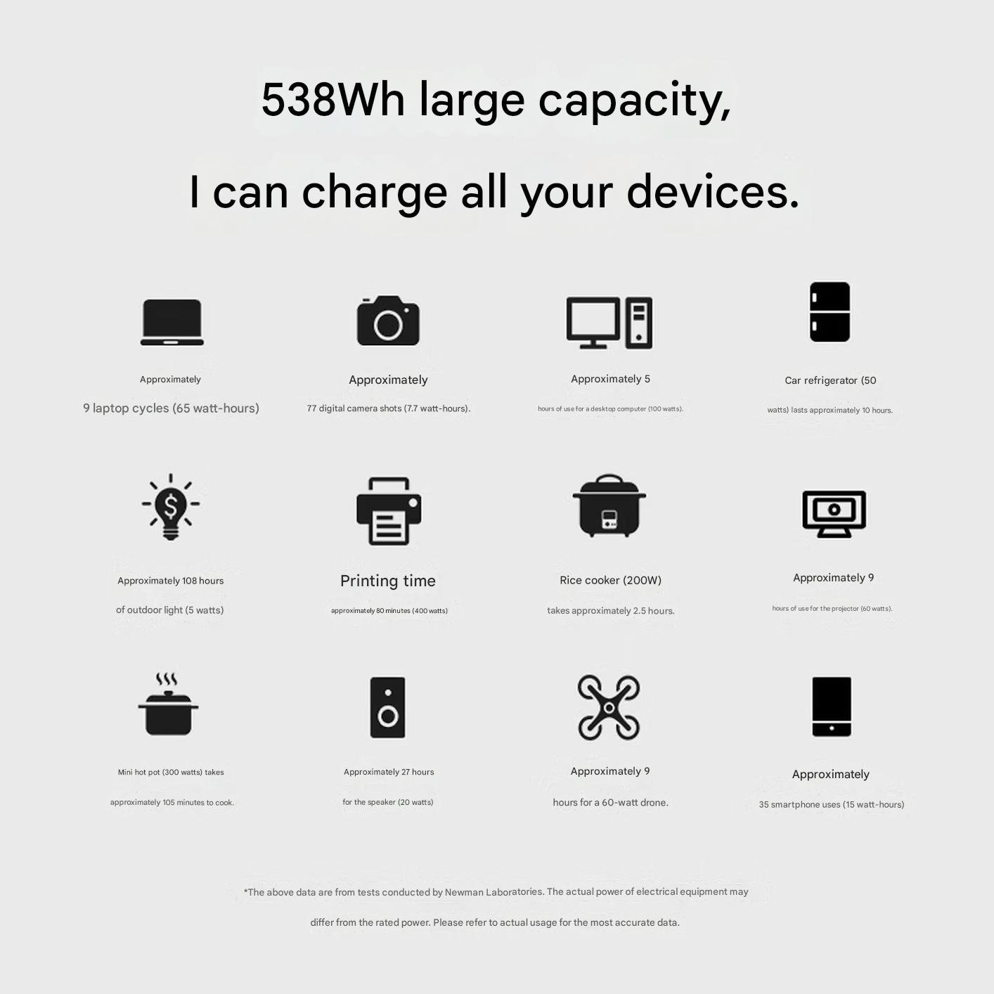 Newsmy A530 Outdoor Power Bank 600W 538Wh Portable Power Bank - Image 4