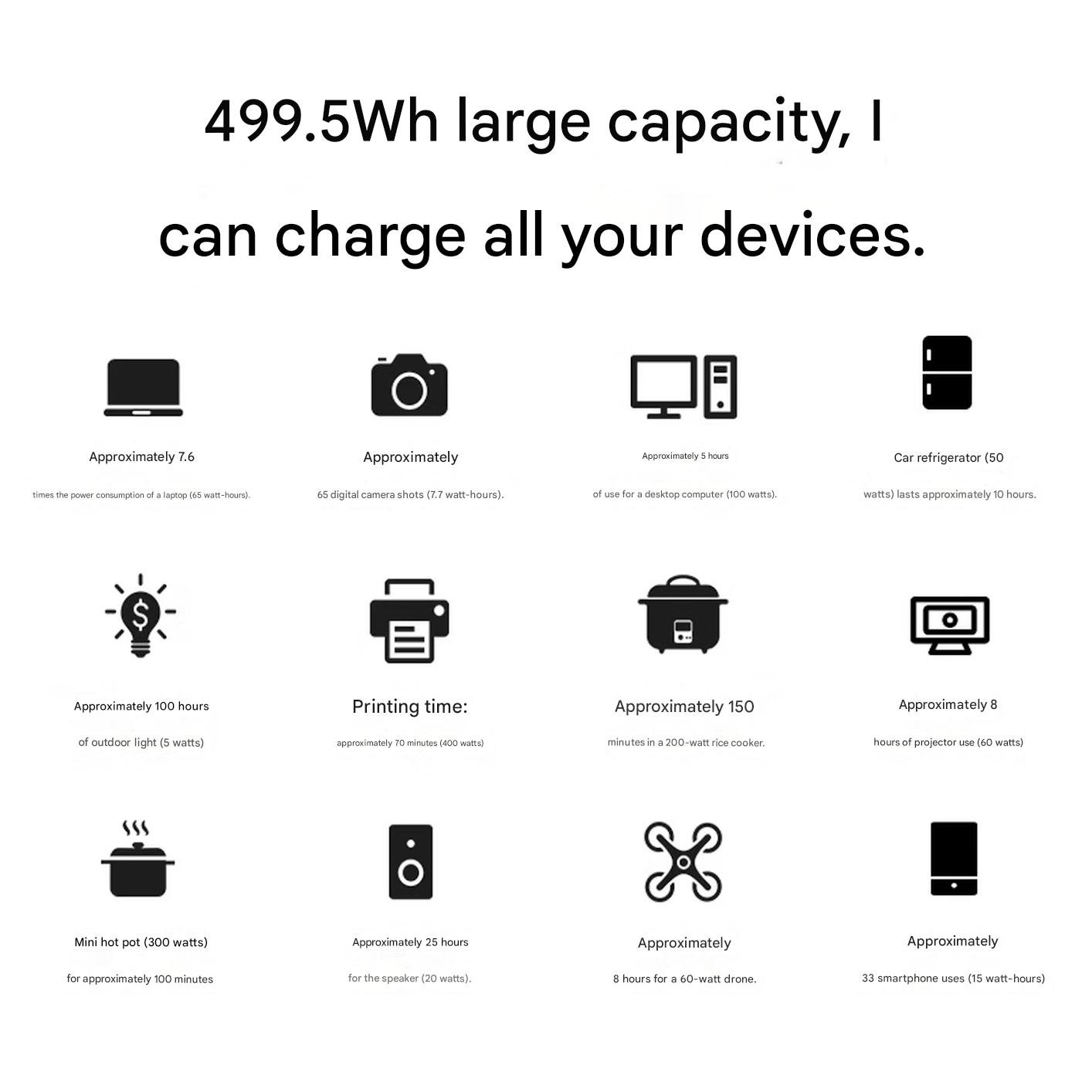 Newsmy A520 Portable Energy Storage Outdoor Power Bank 500W 499Wh - Image 6