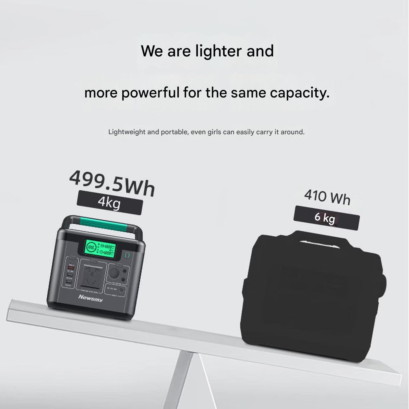 Newsmy A520 Portable Energy Storage Outdoor Power Bank 500W 499Wh - Image 7