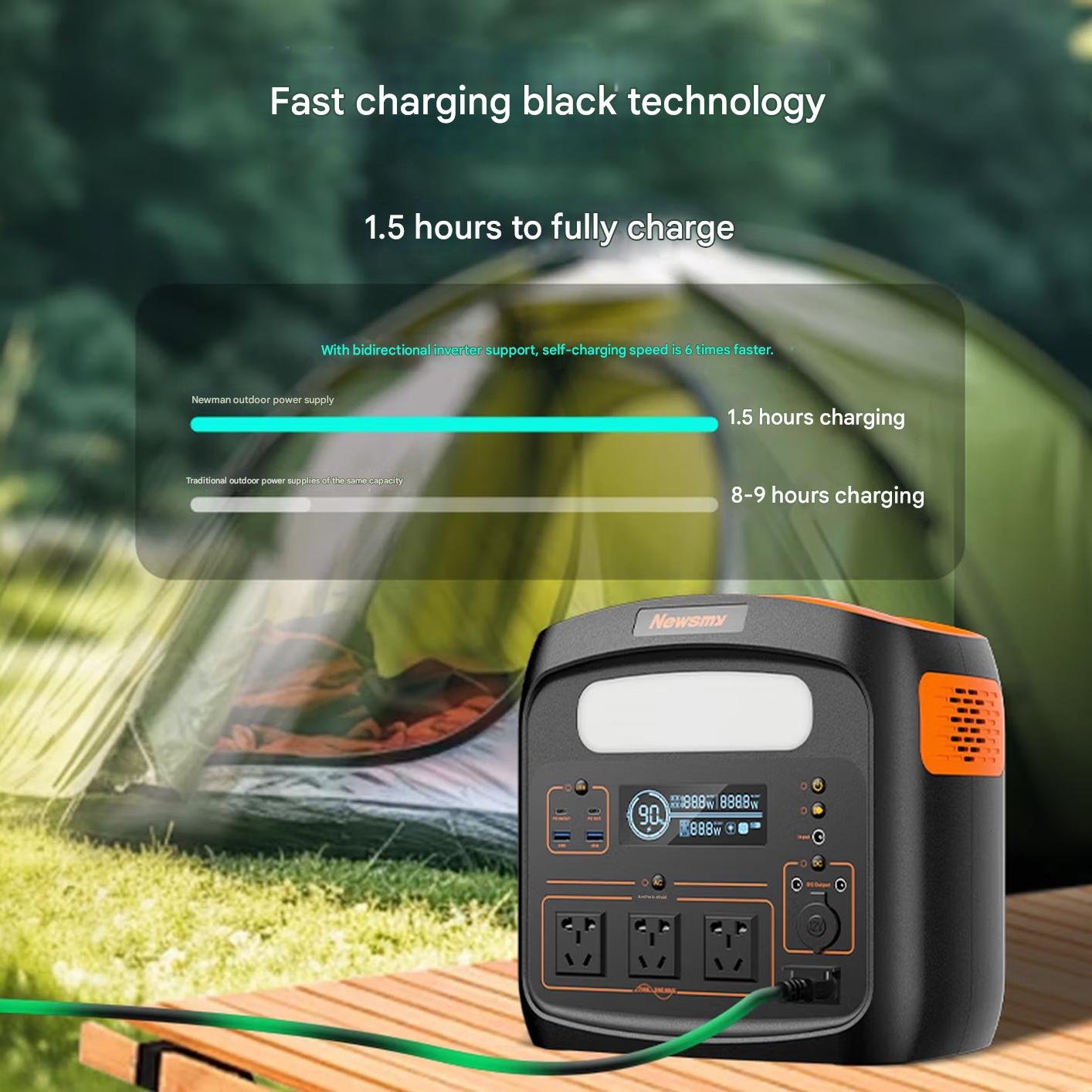 Newsmy S1200 Elite Portable Power Station (1050Wh / 1 kWh Series) - Image 3