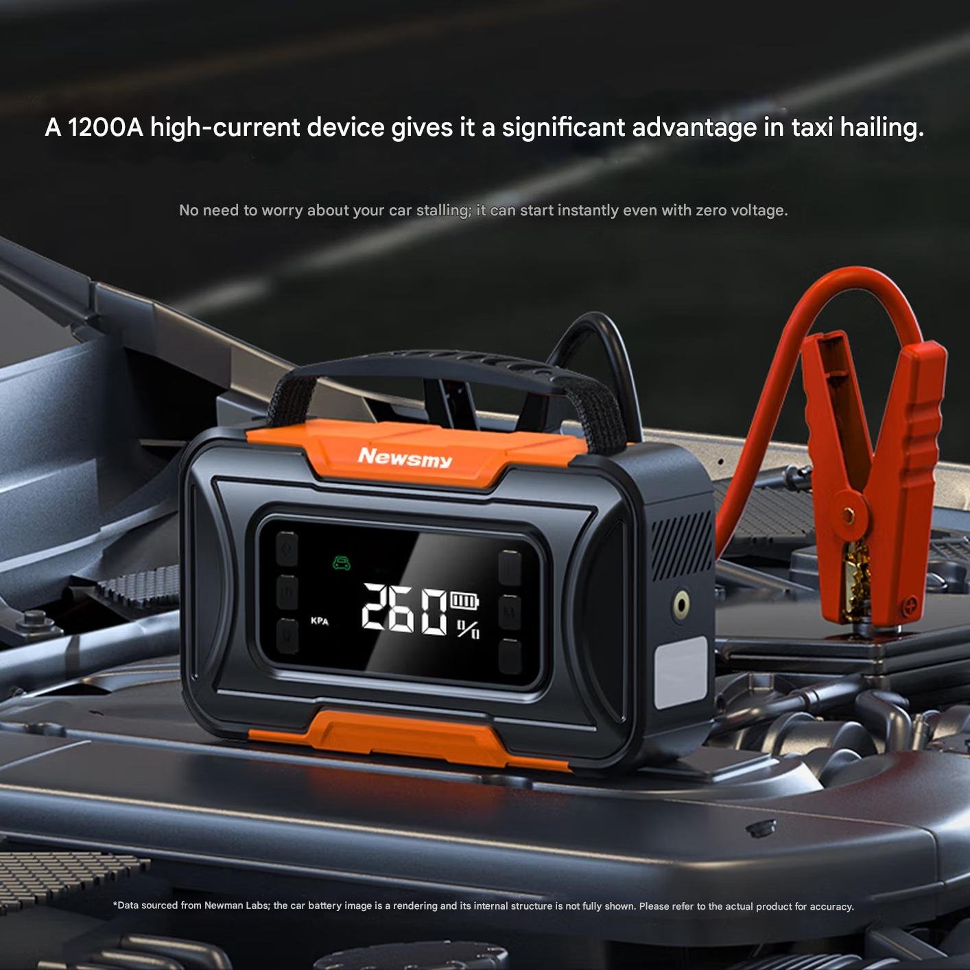 Newsmy A6 Car Emergency Portable Jump Starter - Image 2