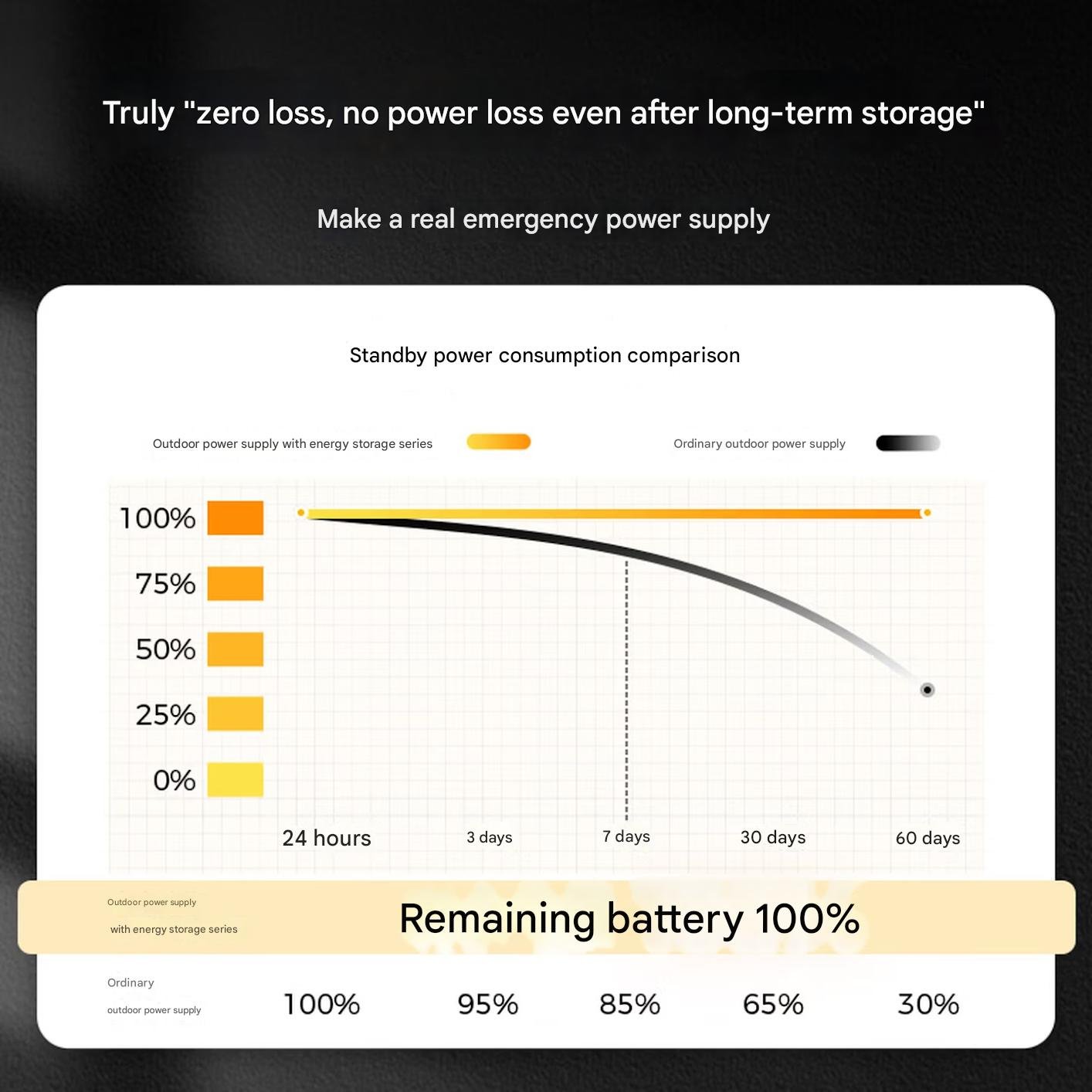UDPOWER C600 Portable Outdoor Power Bank (1200W 0.6kWh) - Image 9