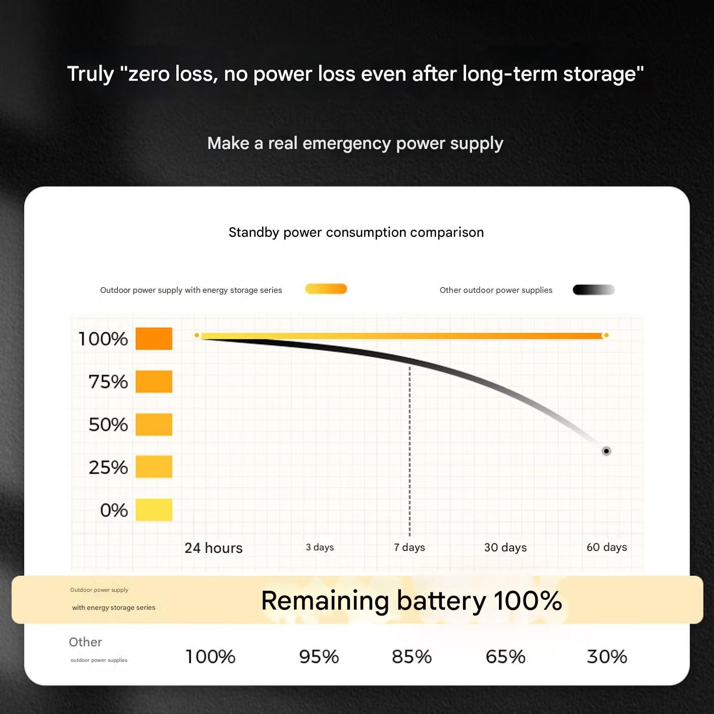 UDPOWER Portable Outdoor Power Bank (1800W 1.2kWh) - Image 10
