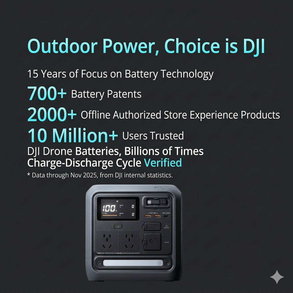 DJI Power 1000 Mini - Image 2