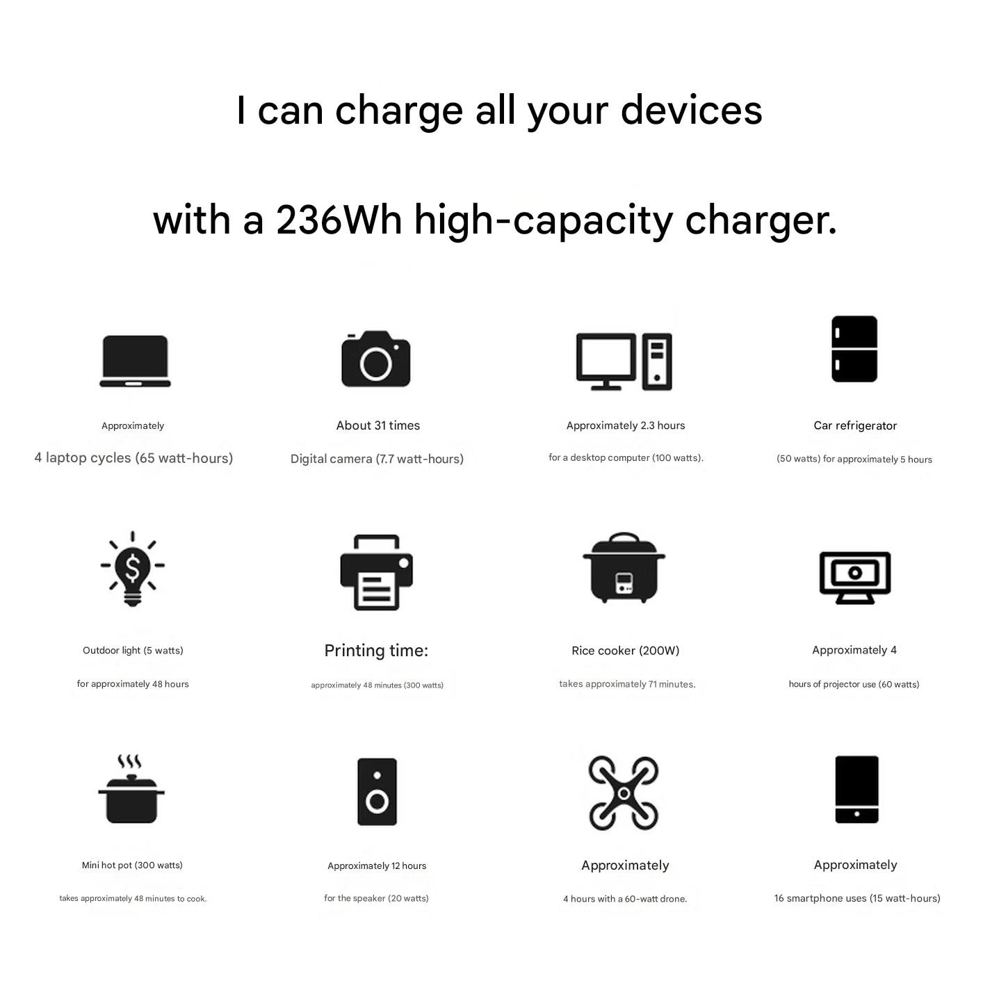 Newsmy A320 Outdoor Portable Power Bank (0.23 kWh, 300W, 236Wh) - Image 5