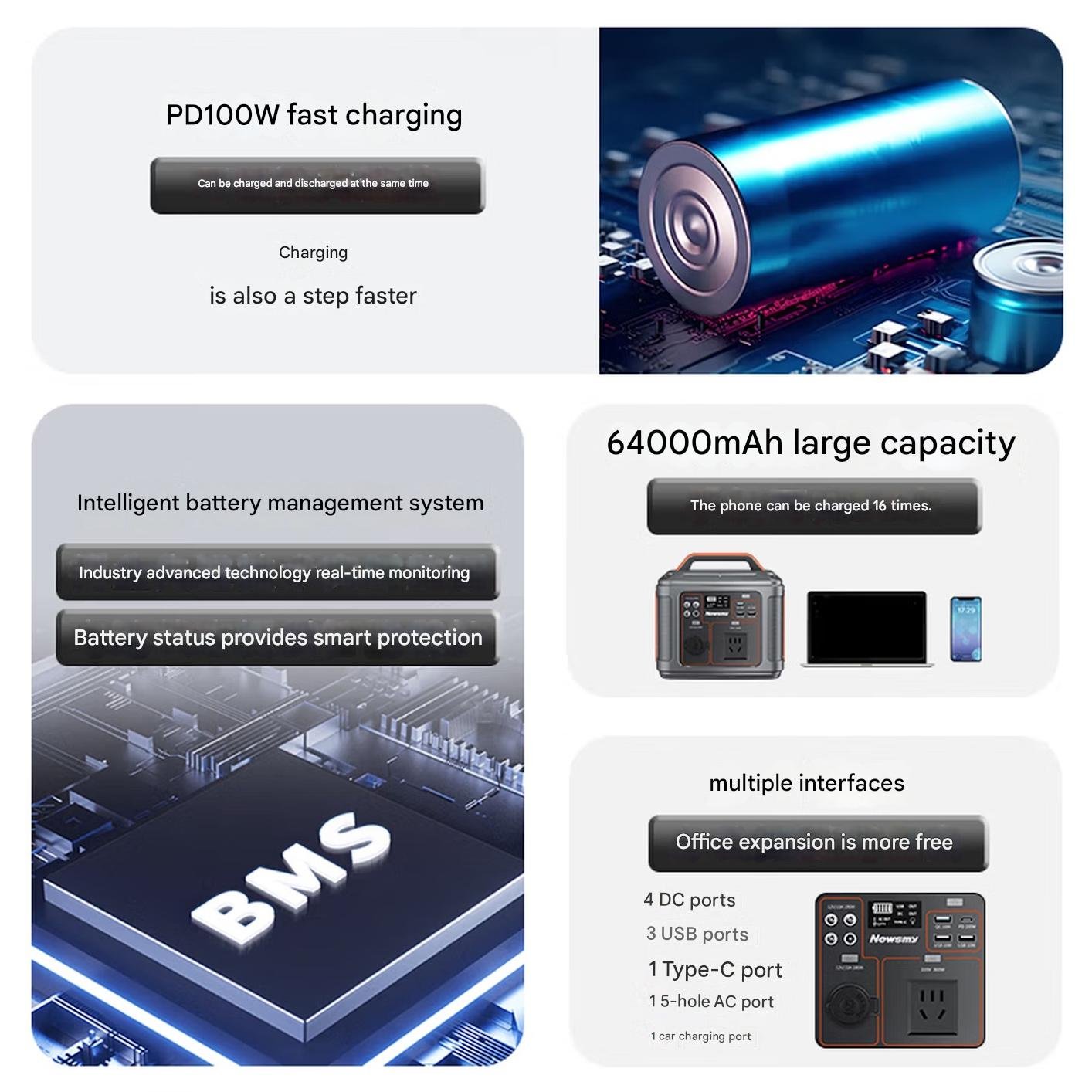 Newsmy A320 Outdoor Portable Power Bank (0.23 kWh, 300W, 236Wh) - Image 6