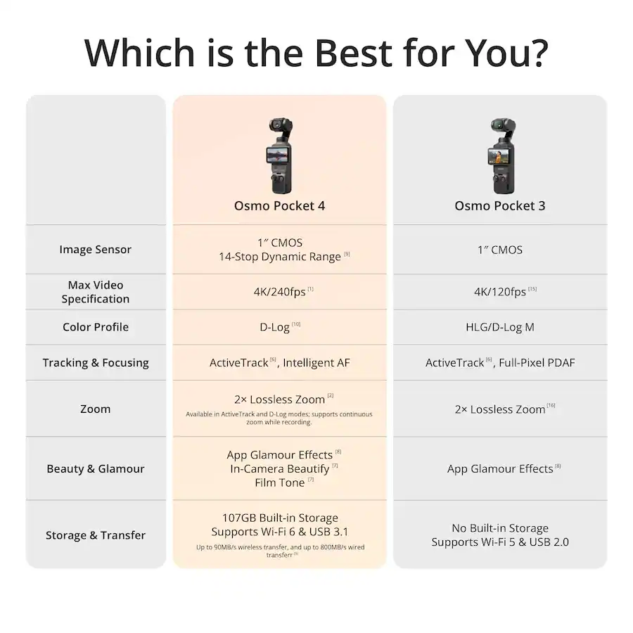 DJI Osmo Pocket 4 Creator Combo - Image 8